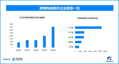 數(shù)據(jù)處理與存儲支撐我國跨境電商創(chuàng)新高，企業(yè)突破3.3萬家