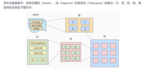 MySQL高級篇（五） InnoDB數(shù)據(jù)存儲結(jié)構(gòu)與數(shù)據(jù)處理及存儲支持服務(wù)