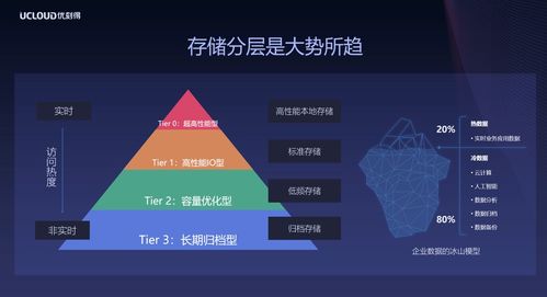 冷數(shù)據(jù)熱思考 UCloud新一代歸檔存儲的靈魂八問