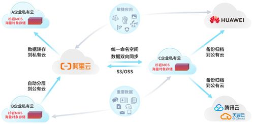 杉巖對象存儲MOS v6.2全新發布 十大特性升級，數據處理與存儲支持服務再攀高峰