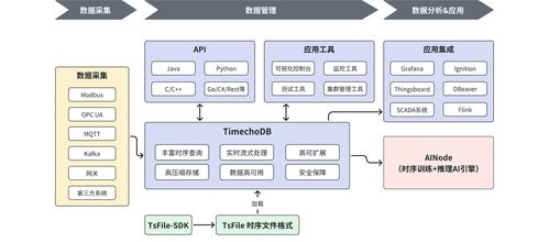 端邊云協(xié)同架構 重塑大數據存儲與數據處理格局的引擎