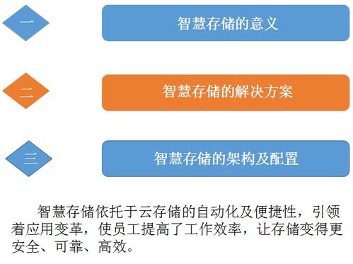 云端存儲，數(shù)智未來——智慧存儲賦能大數(shù)據(jù)解決方案 | 云威榜·互聯(lián)網(wǎng)·第403期