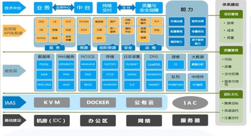 數字化轉型下的金融科技趨勢 數字技術服務的新篇章